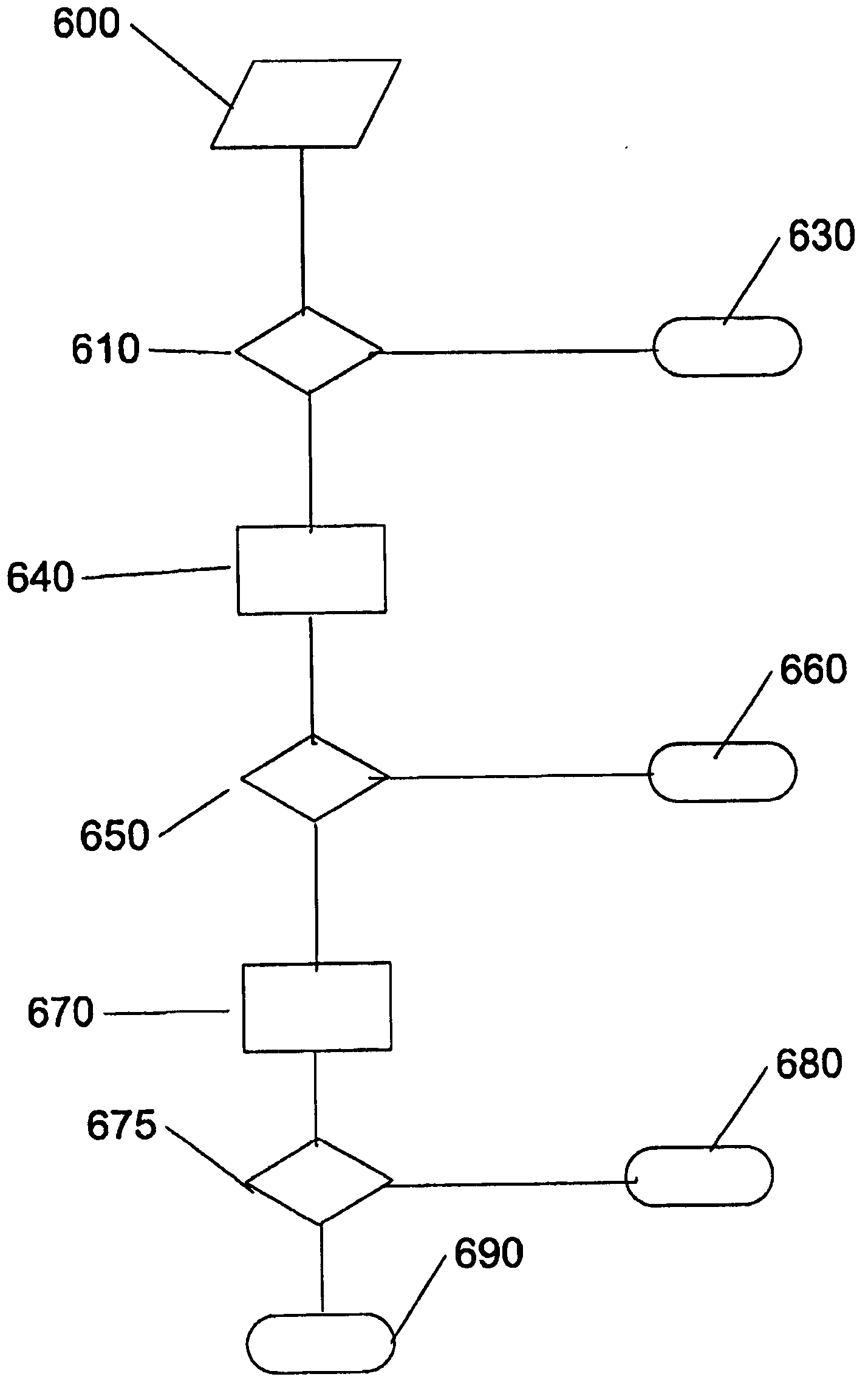 System And Method For Closed-loop Driver Attention Management