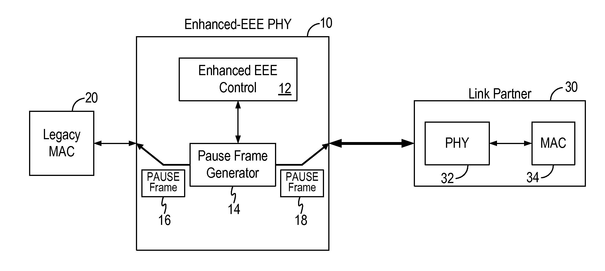 Adaptive pause time energy efficient ethernet PHY