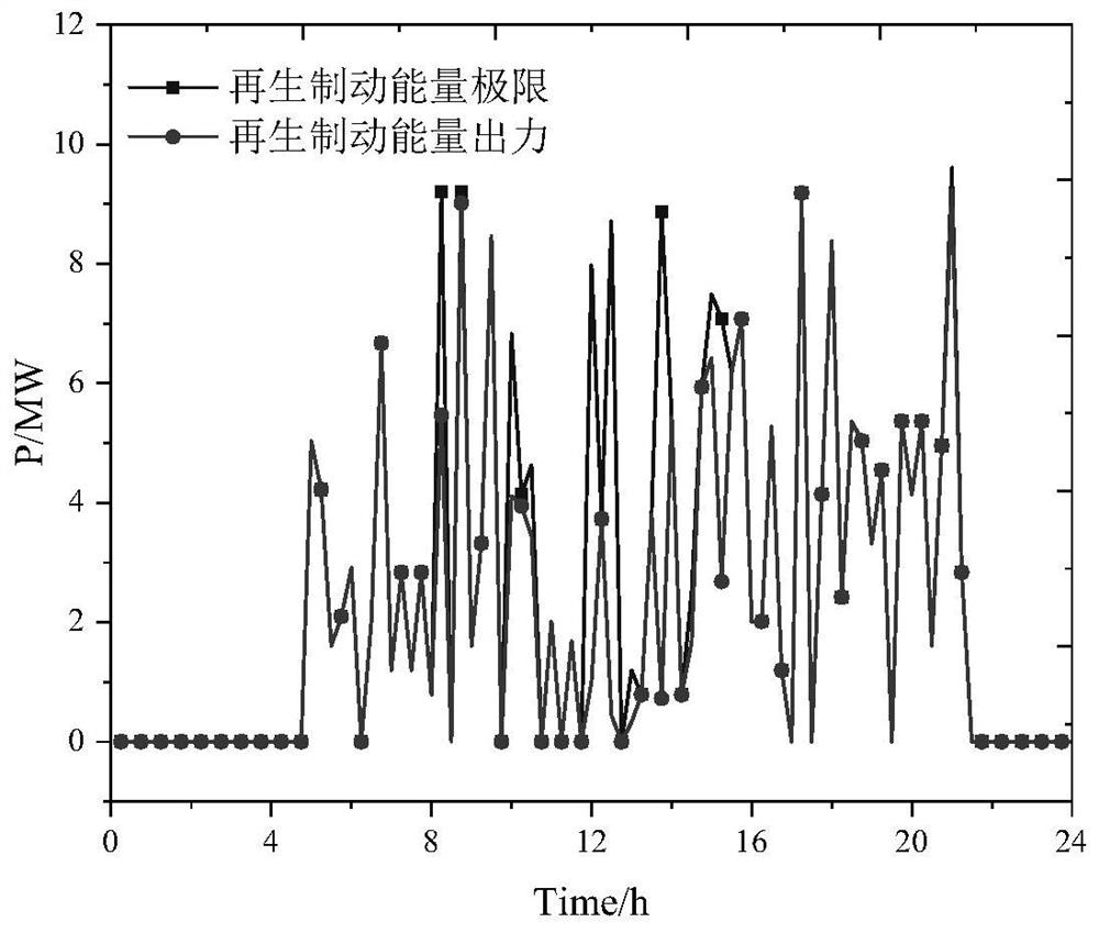 High-speed rail station comprehensive energy system scheduling method utilizing train regenerative braking energy