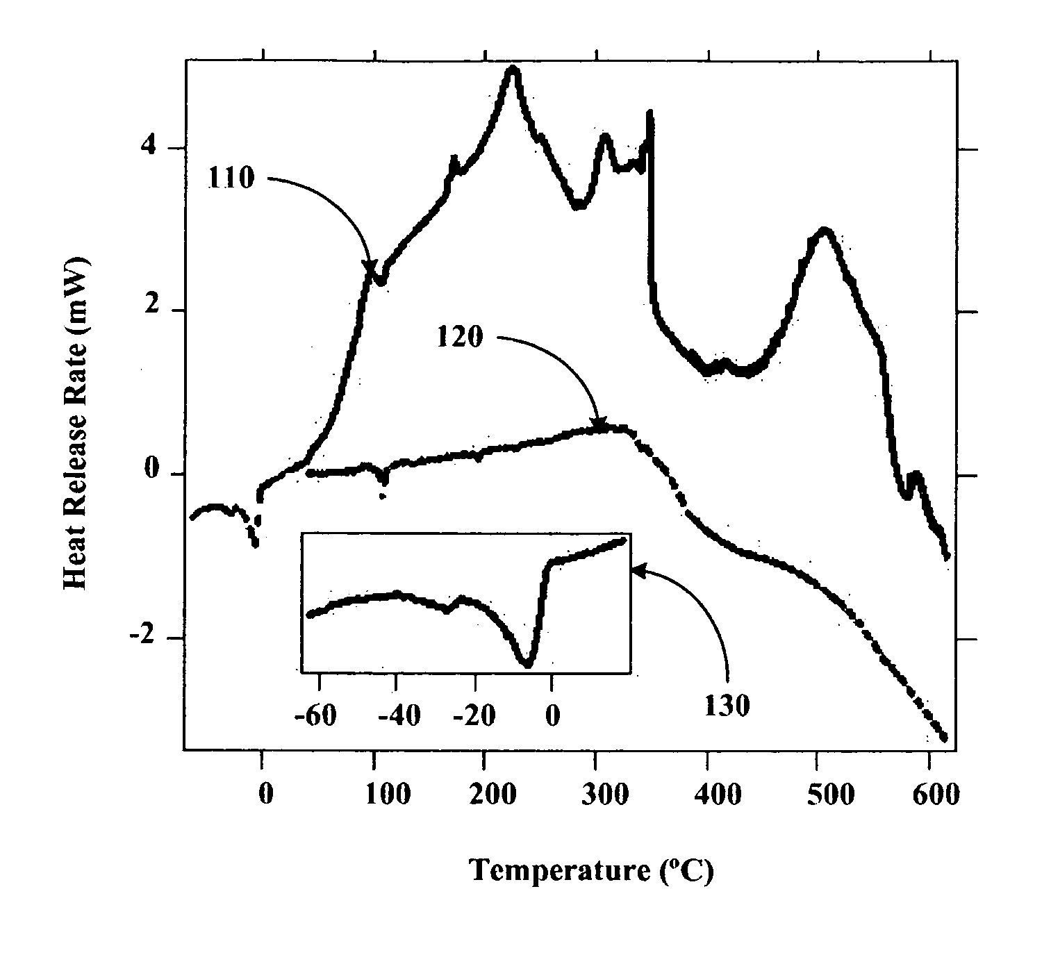 Silica gel compositions containing alkali metals and alkali metal alloys