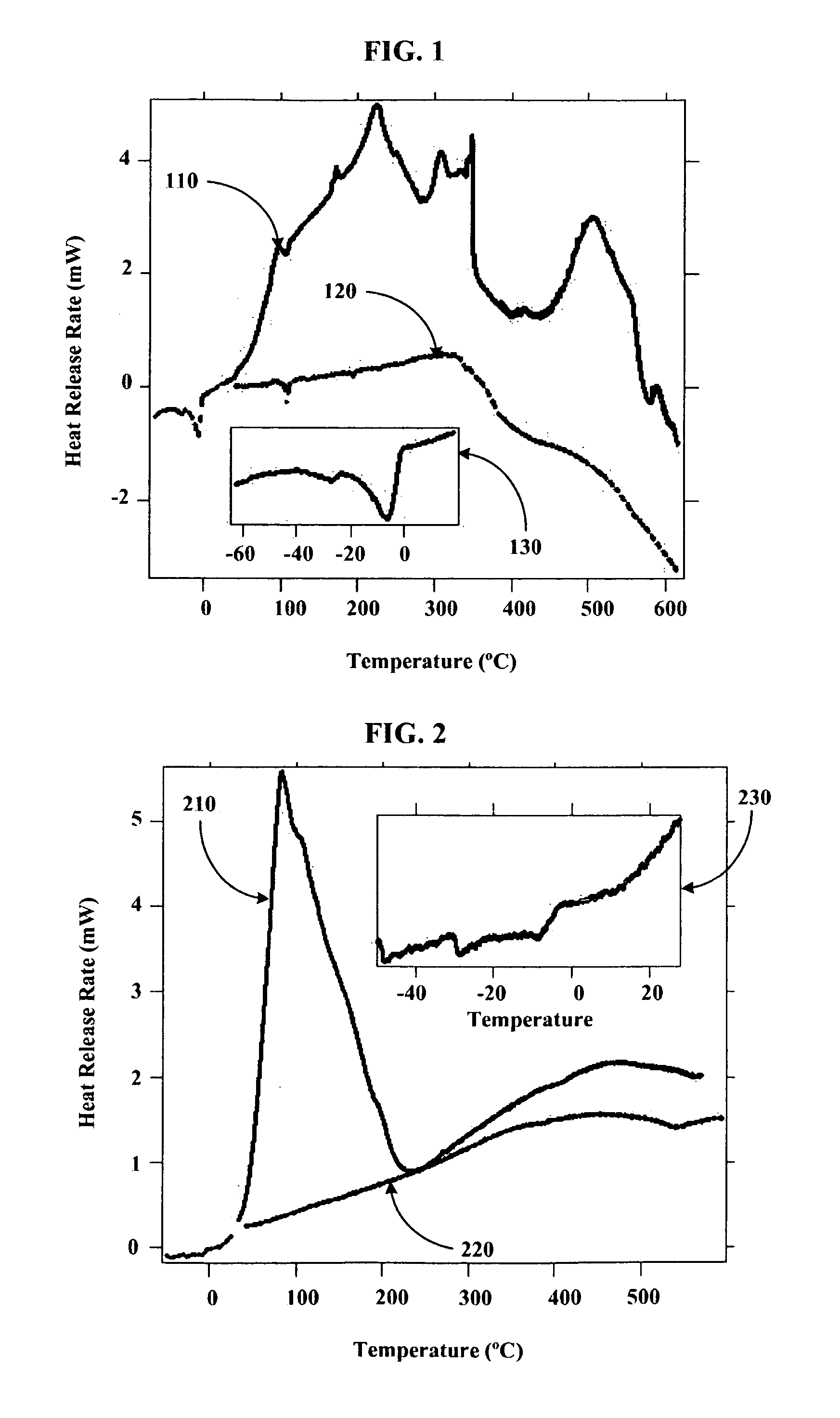 Silica gel compositions containing alkali metals and alkali metal alloys