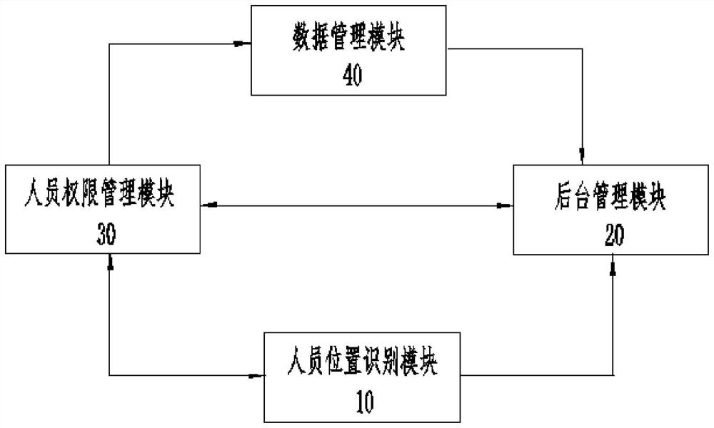 Wind power hoisting safety management system, method and device and electronic equipment