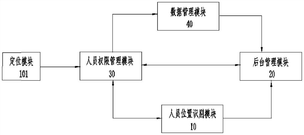 Wind power hoisting safety management system, method and device and electronic equipment