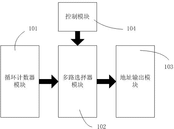 Address jump output device and method