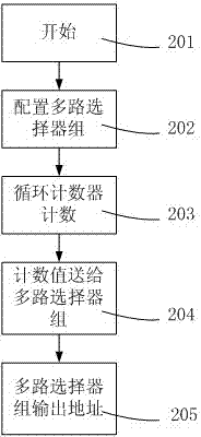 Address jump output device and method