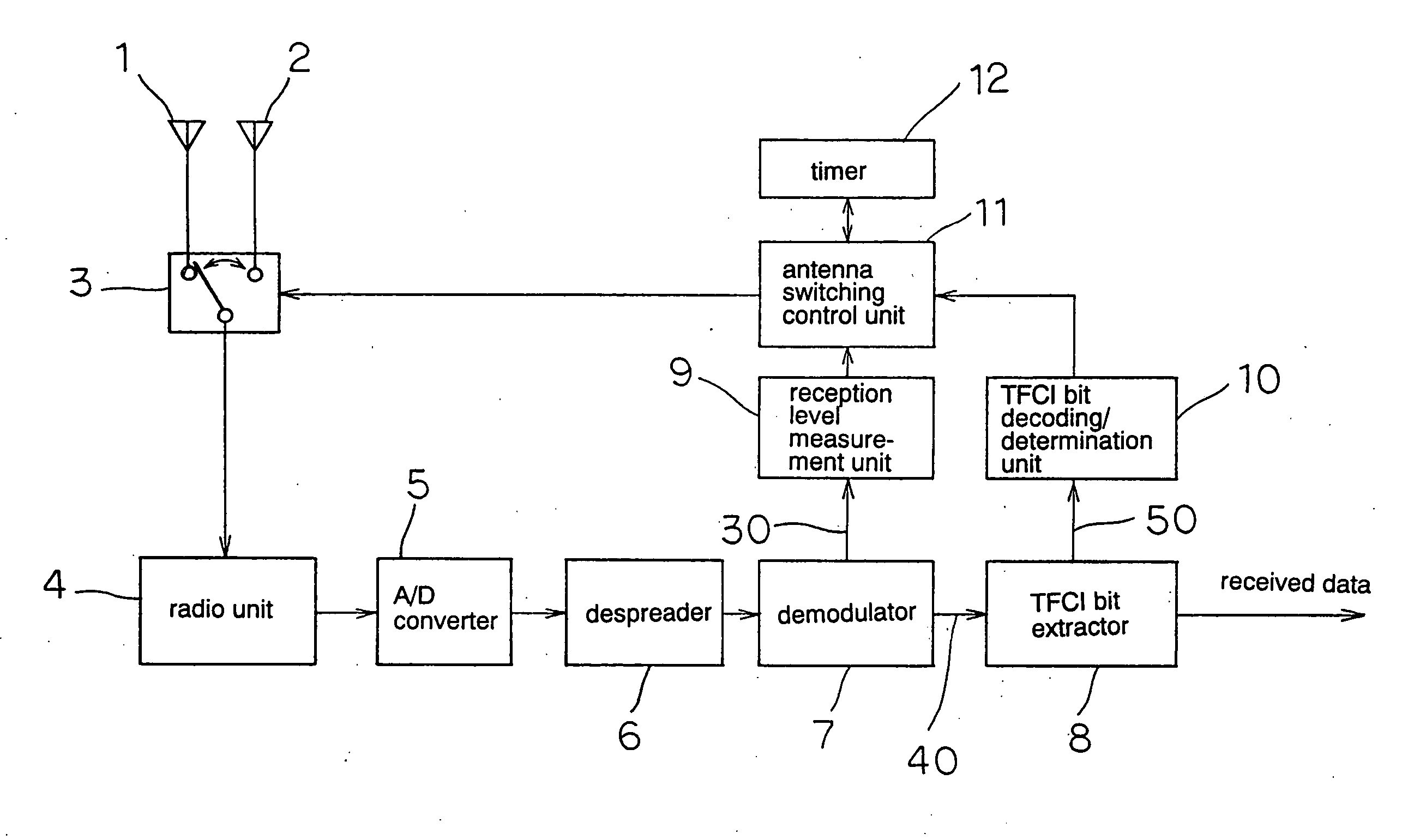 Antenna-switching diversity receiver capable of switching antennas without deterioration of reception characteristic even when applied to the CDMA communication method