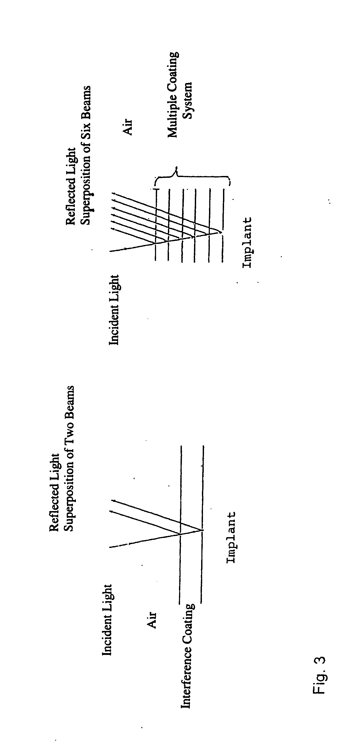 Interference generating, colored coating for surgical implants and instruments