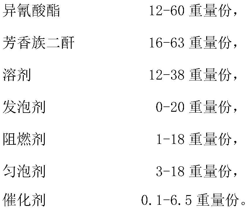 A kind of halogen-free flame-retardant polyimide foam material and preparation method thereof