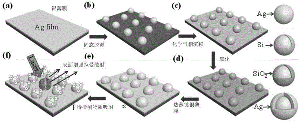 Preparation method of Ag-SiO2-Ag nanosphere array