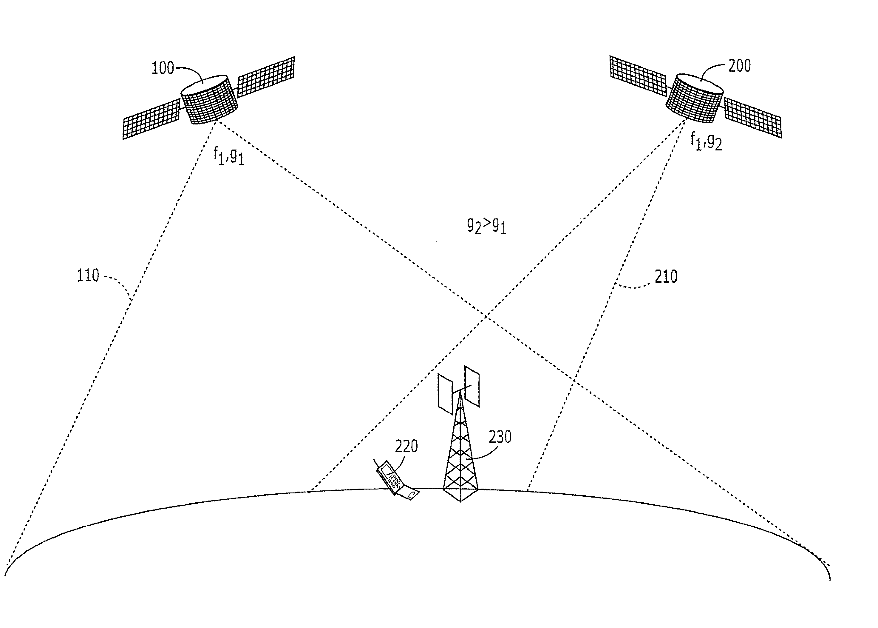 Systems and Methods for Inter-System Sharing of Satellite Communications Frequencies Within a Common Footprint
