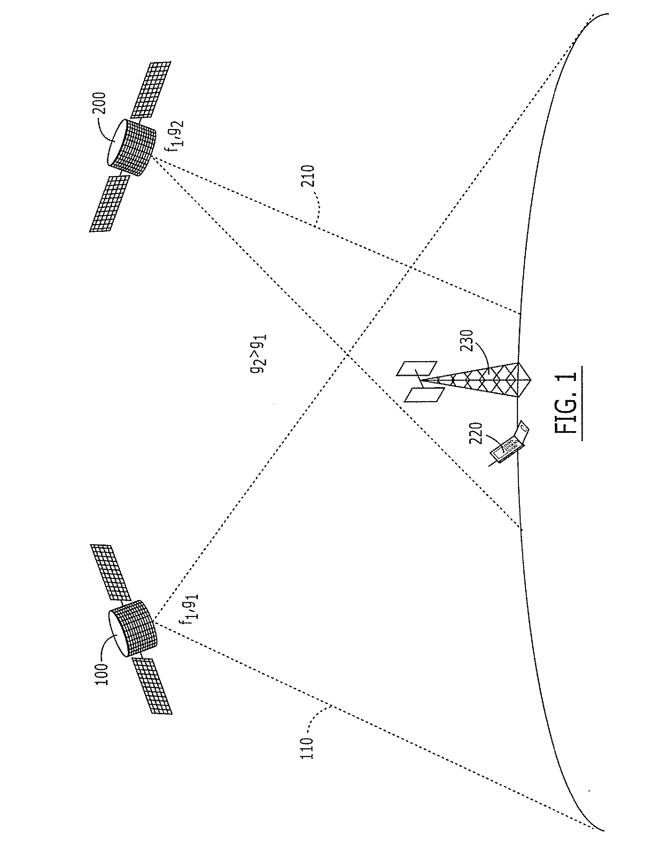Systems and Methods for Inter-System Sharing of Satellite Communications Frequencies Within a Common Footprint
