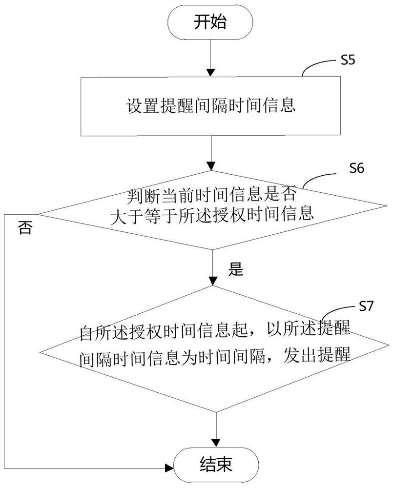 Accurate management method and system for access control authority of specimen room in operating room