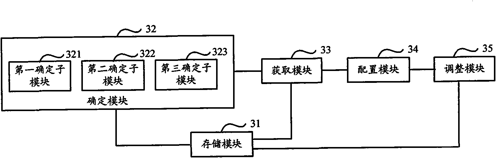 Method and system for optimizing network