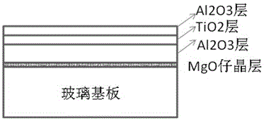 Mobile phone faceplate multi-layer coating film layer and preparation method thereof