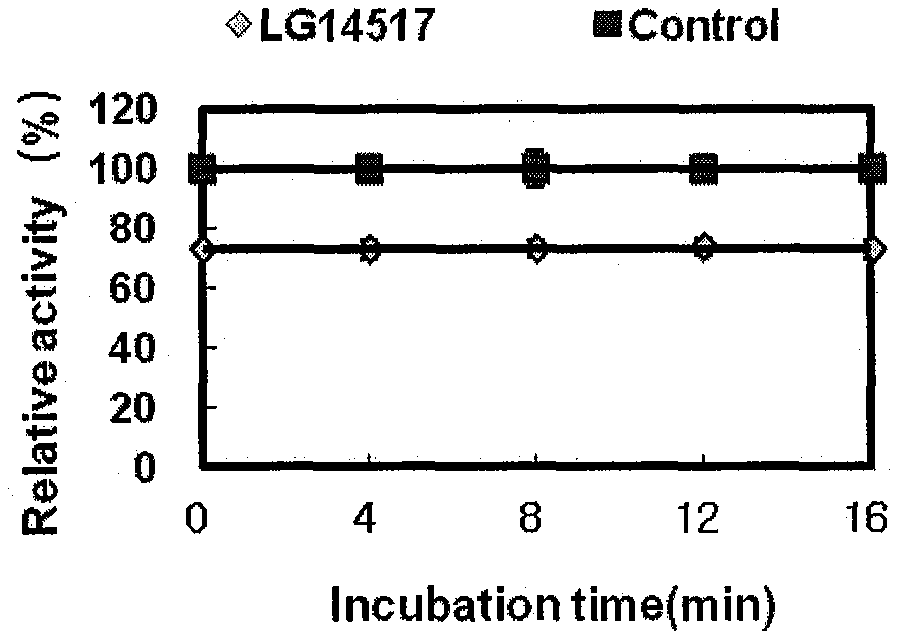 1,3-diaryl pyrazole PTP1B inhibitor containing carboxyalkyl rhodanine structure as well as preparation and application thereof