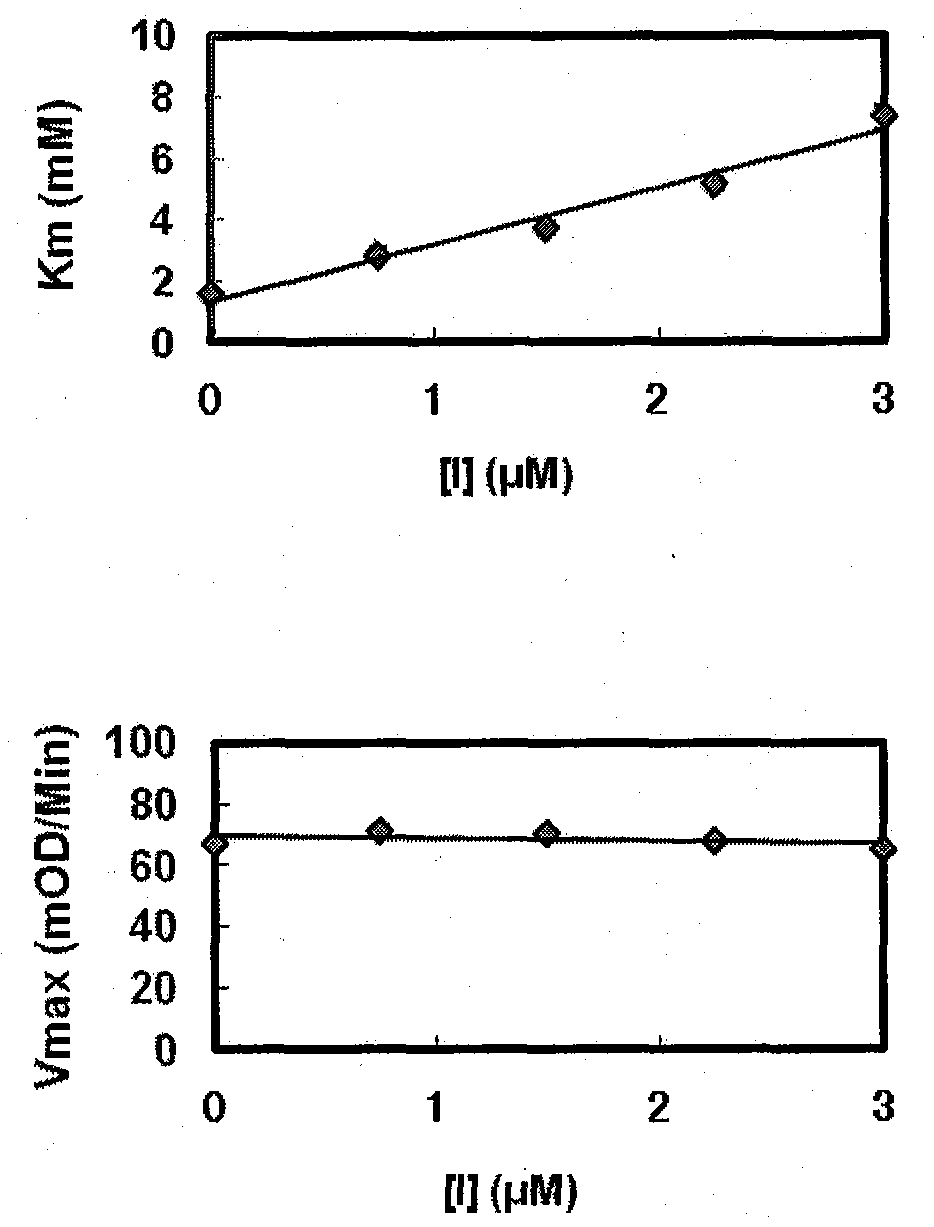 1,3-diaryl pyrazole PTP1B inhibitor containing carboxyalkyl rhodanine structure as well as preparation and application thereof