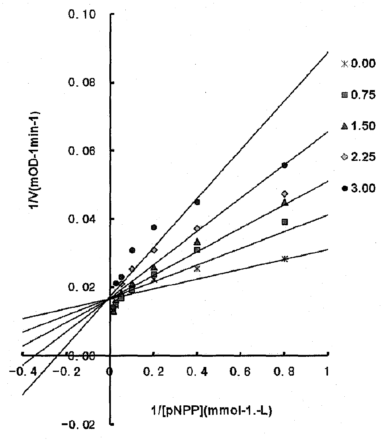 1,3-diaryl pyrazole PTP1B inhibitor containing carboxyalkyl rhodanine structure as well as preparation and application thereof