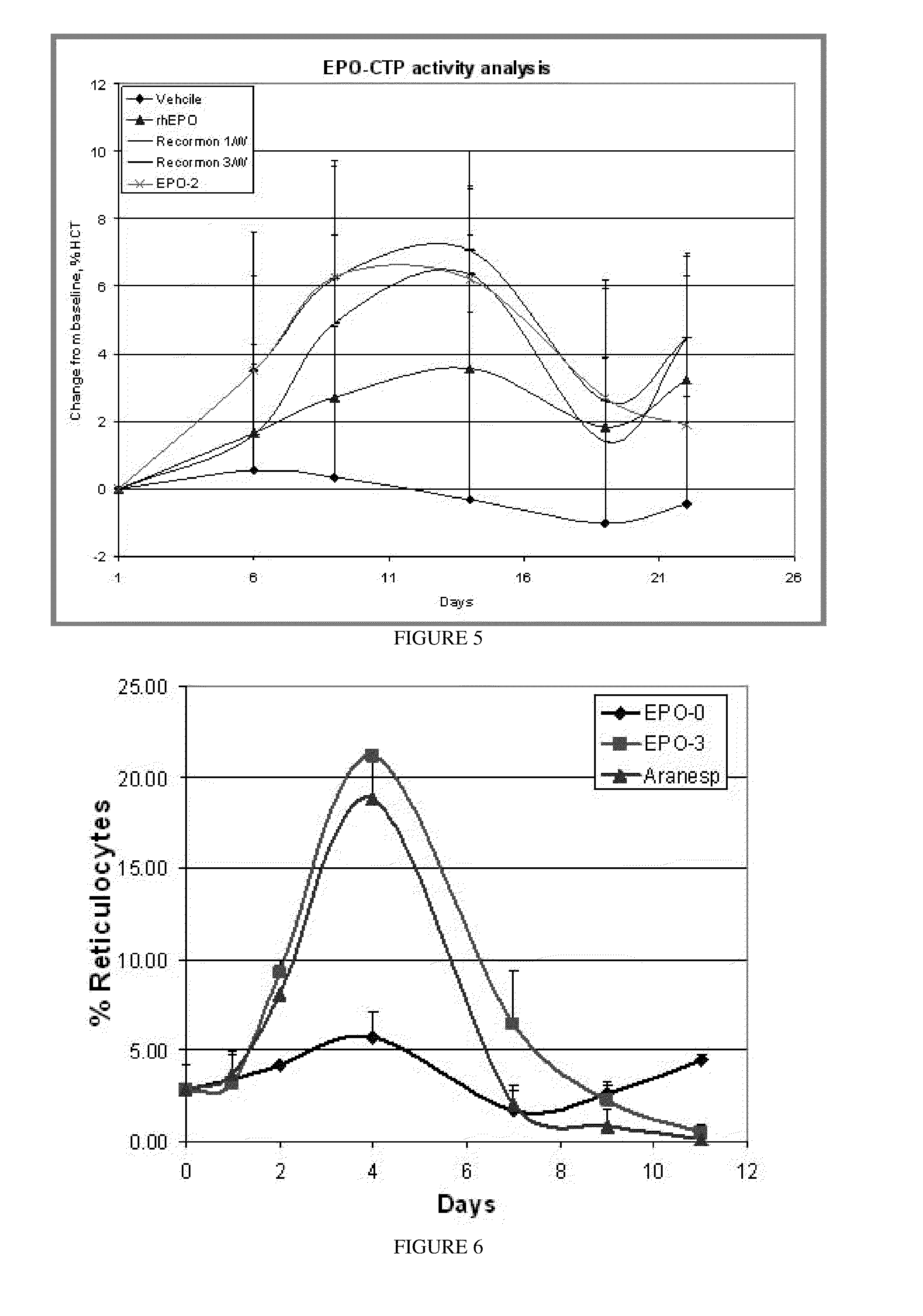 Long-acting polypeptides and methods of producing same