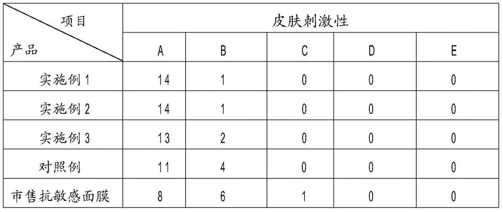 Anti-allergy stress relief face mask essence containing saccharide isomerate and preparation method thereof