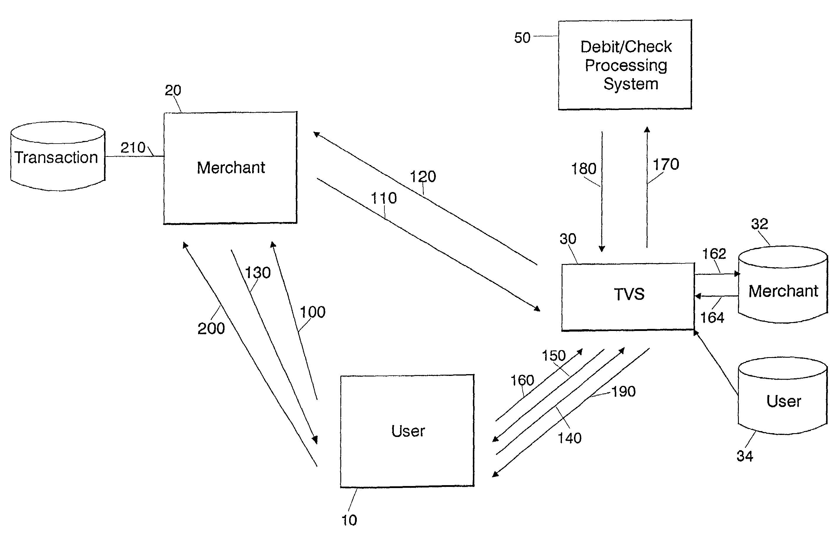 Secure networked transaction system