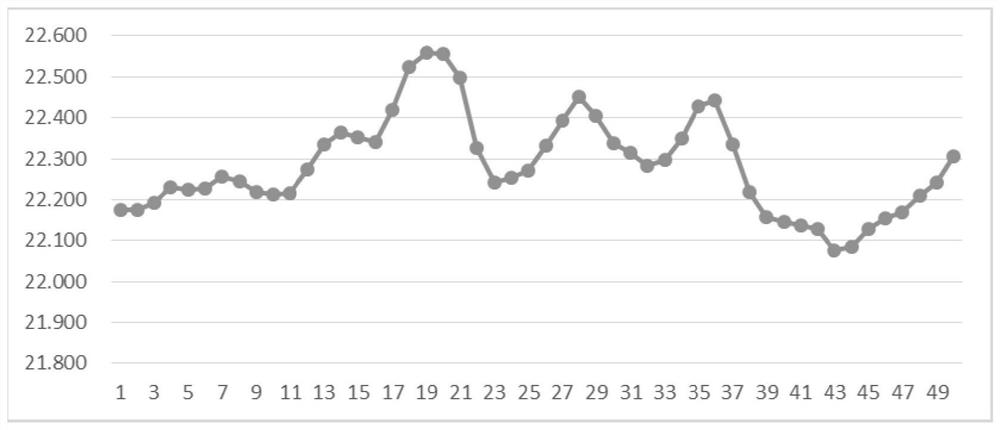 Sintering process time series data dimension reduction method based on information granulation