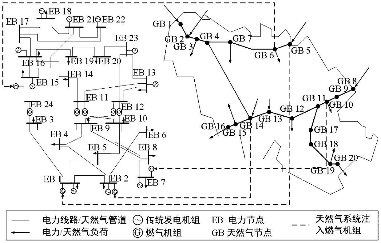 Electric power and natural gas combined system operation optimization method considering natural gas transmission dynamics