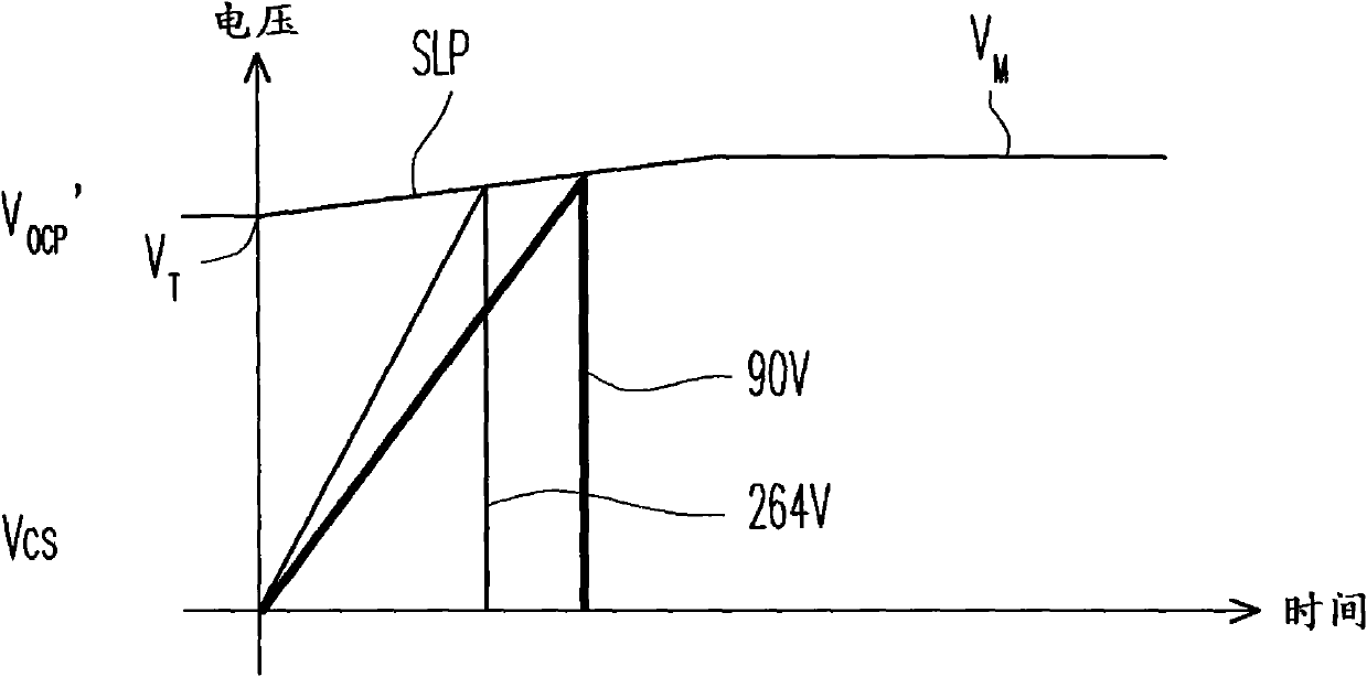 Power conversion device and overcurrent protection method thereof
