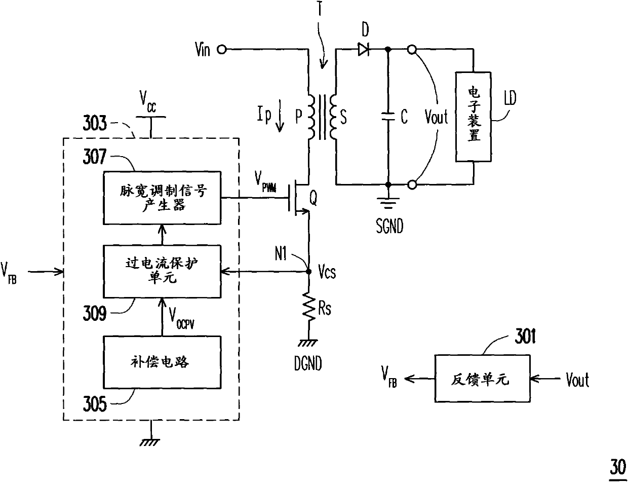 Power conversion device and overcurrent protection method thereof