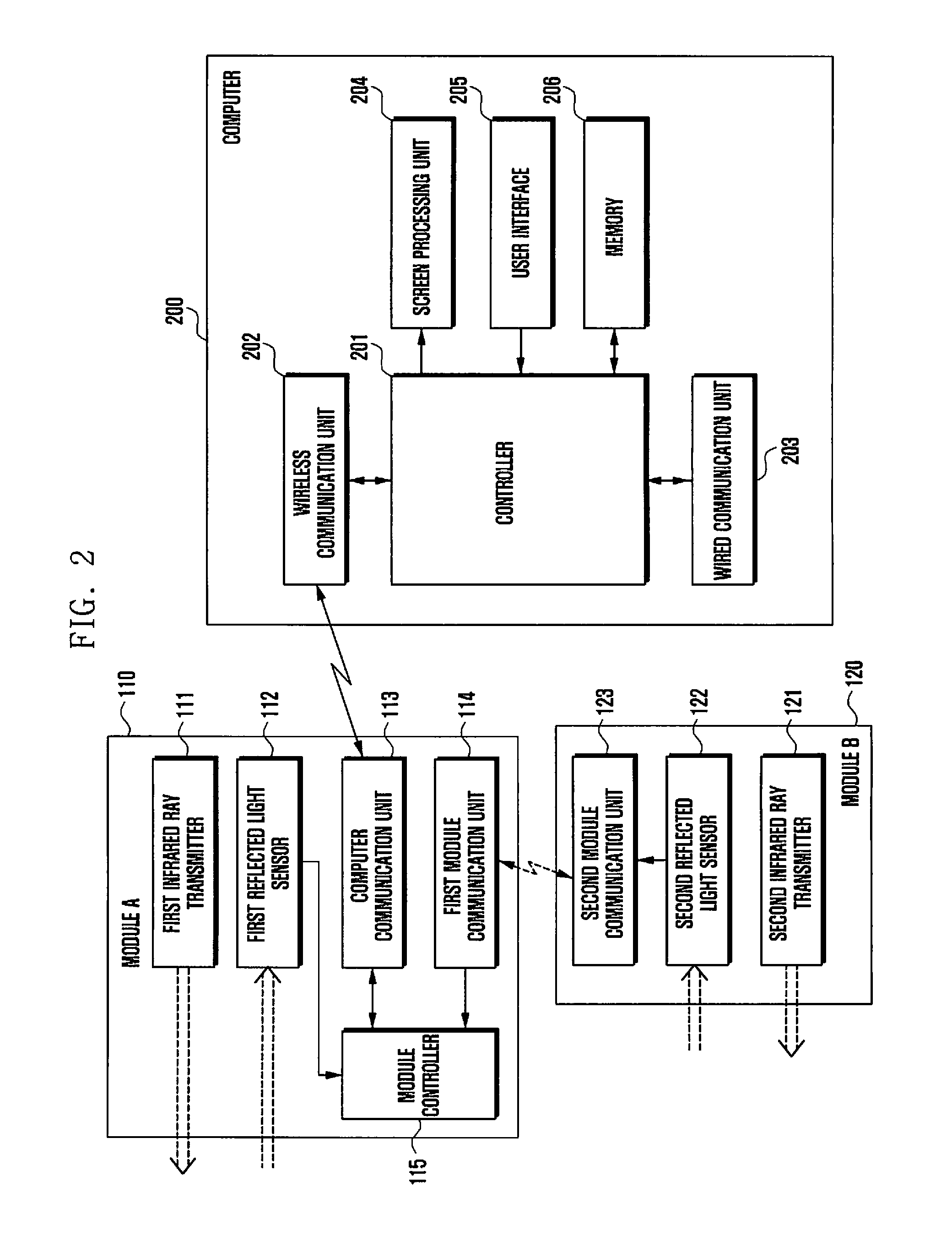 Computer input device and method of using the same