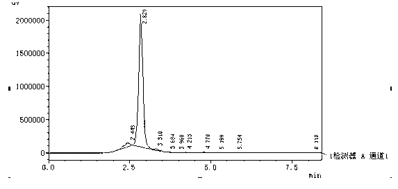 Method for industrially purifying sheep placenta polypeptides