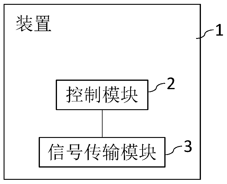 Method and device for managing and controlling household equipment and intelligent robot
