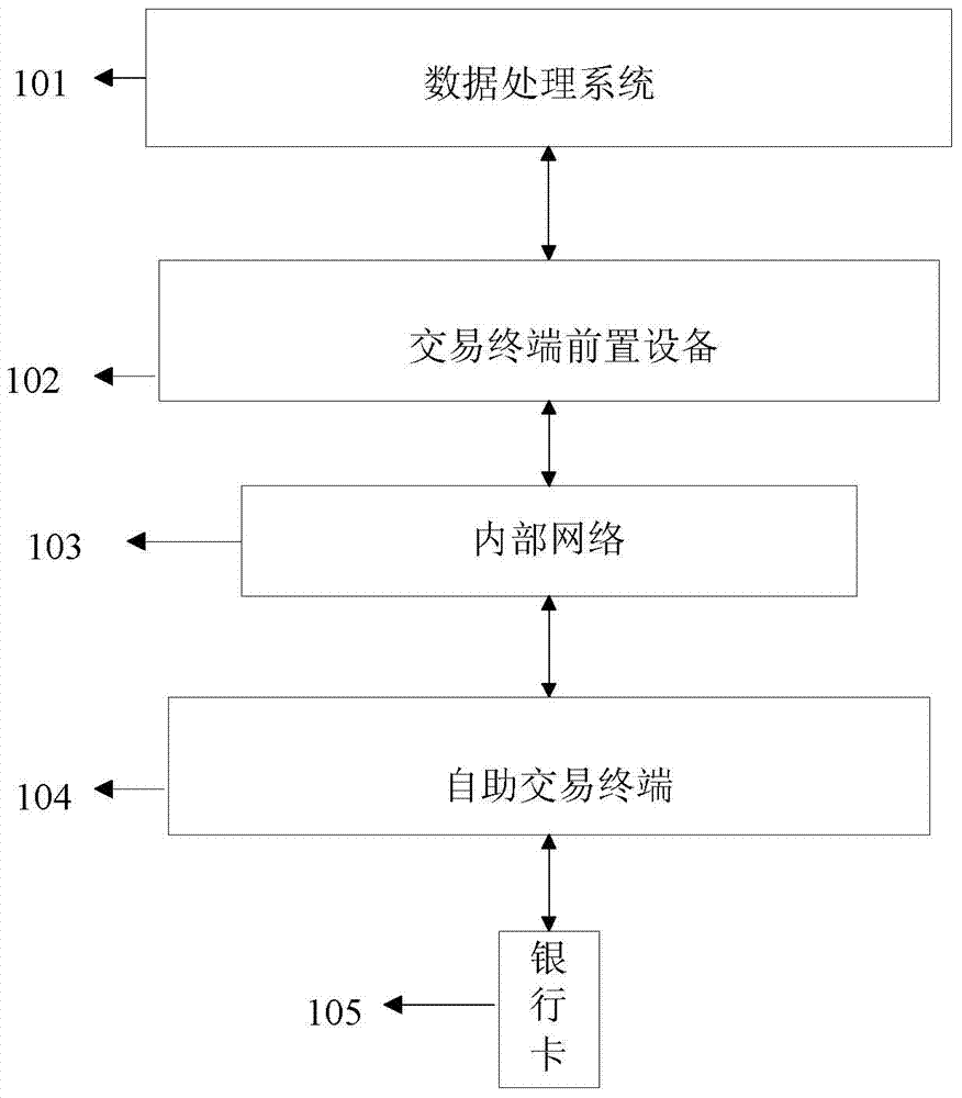 Self-service transaction terminal, front equipment and self-service terminal system