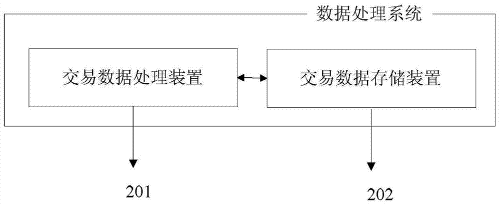 Self-service transaction terminal, front equipment and self-service terminal system