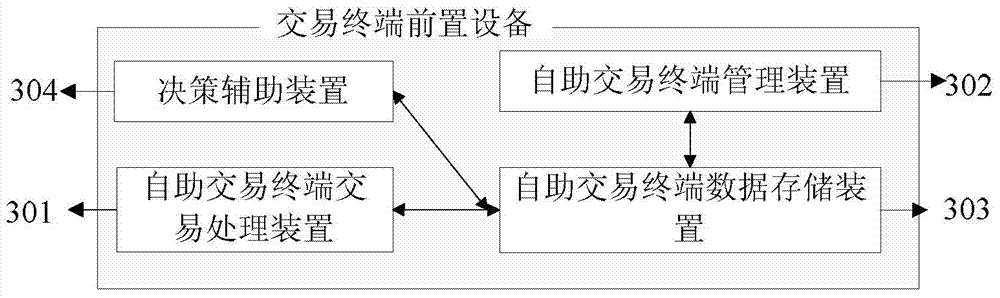 Self-service transaction terminal, front equipment and self-service terminal system