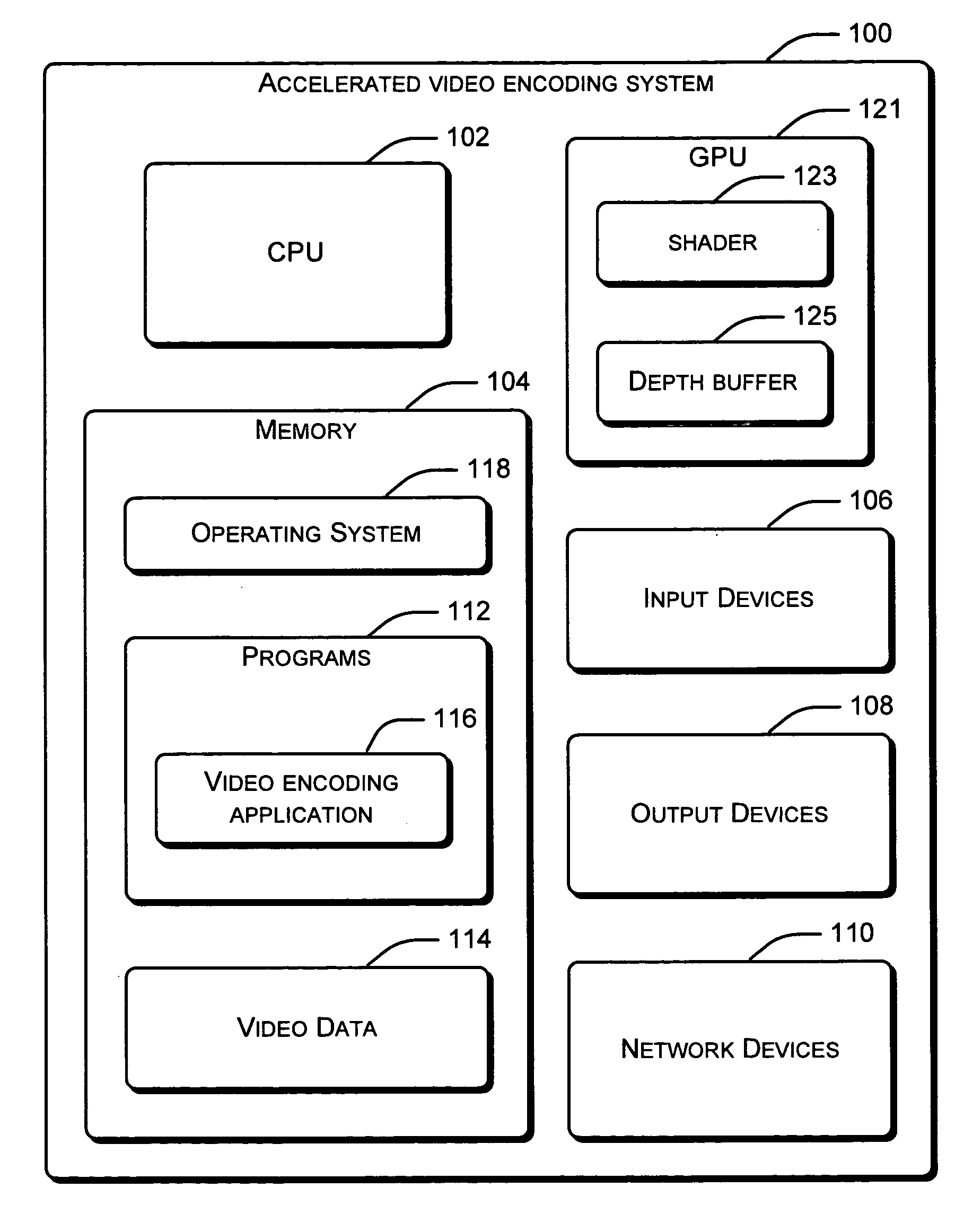 Accelerated video encoding using a graphics processing unit