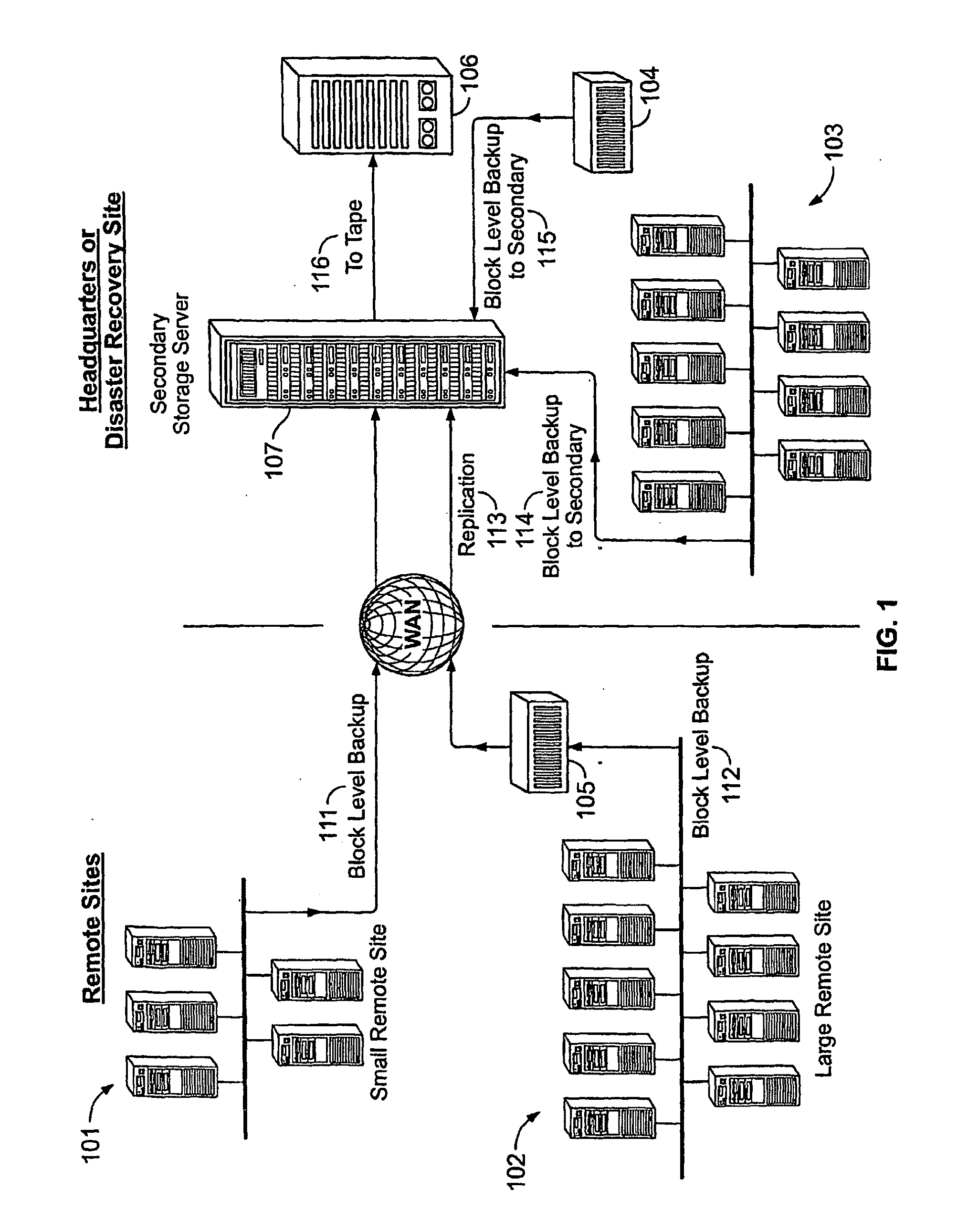 System And Method for High Performance Enterprise Data Protection