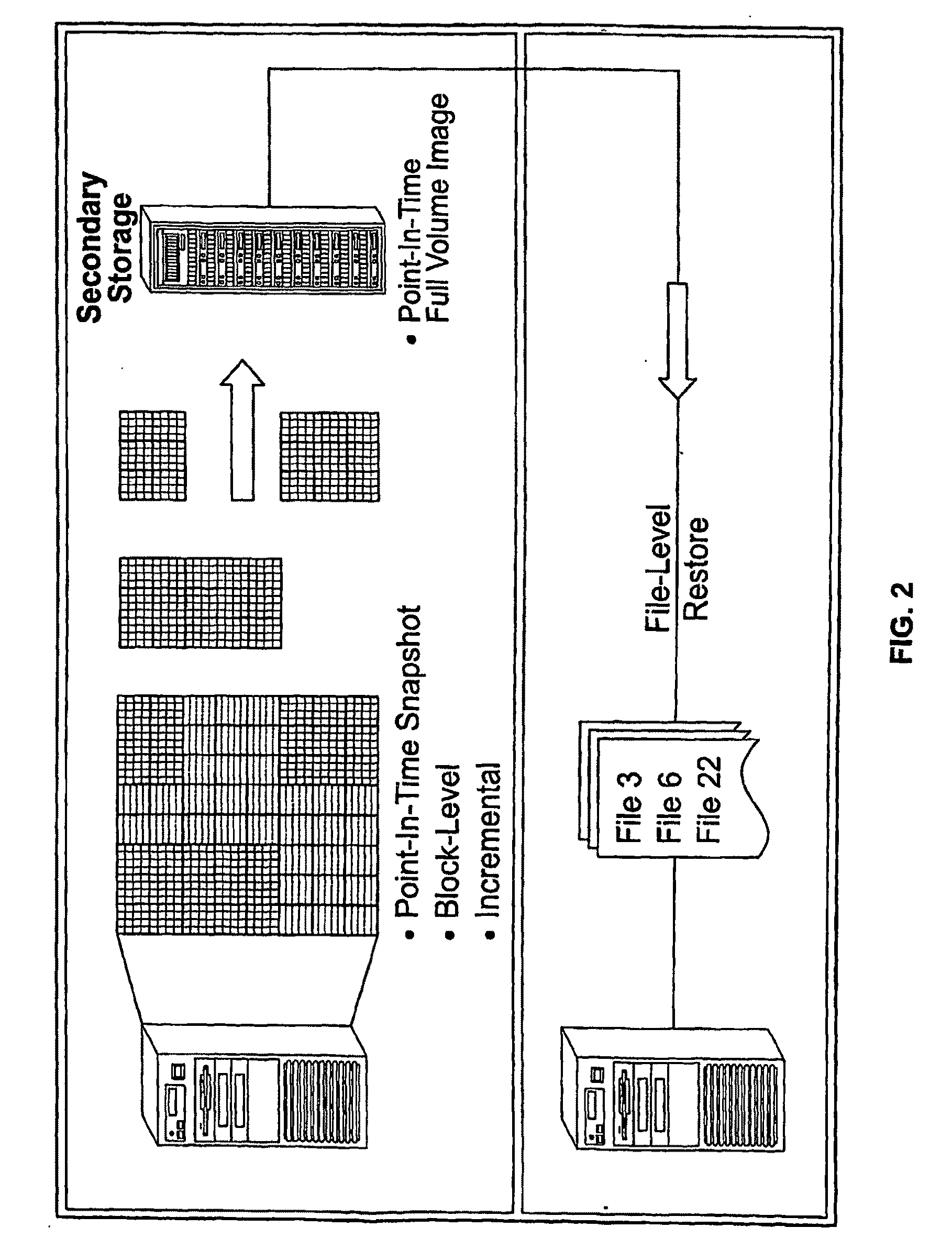 System And Method for High Performance Enterprise Data Protection