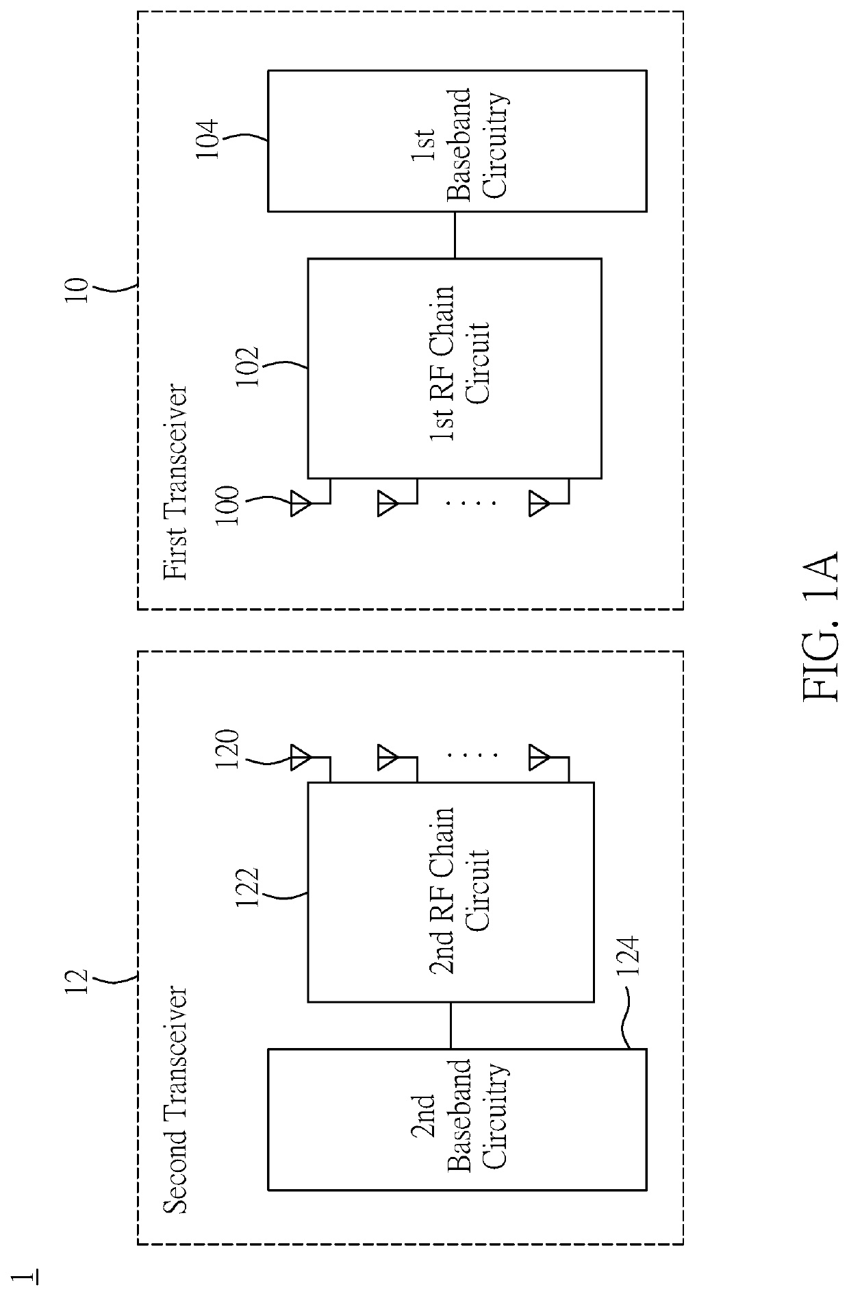 Channel estimation system and method thereof