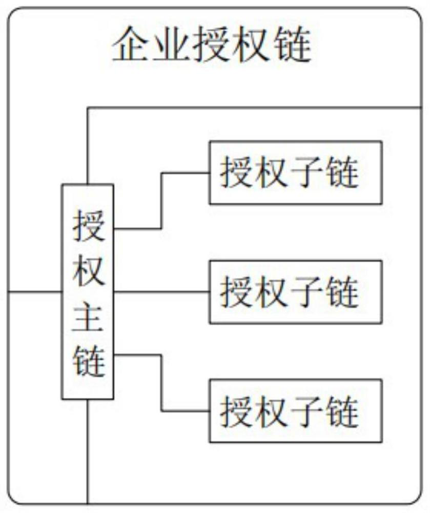 Asset management technology based on Internet of Things and block chain technology