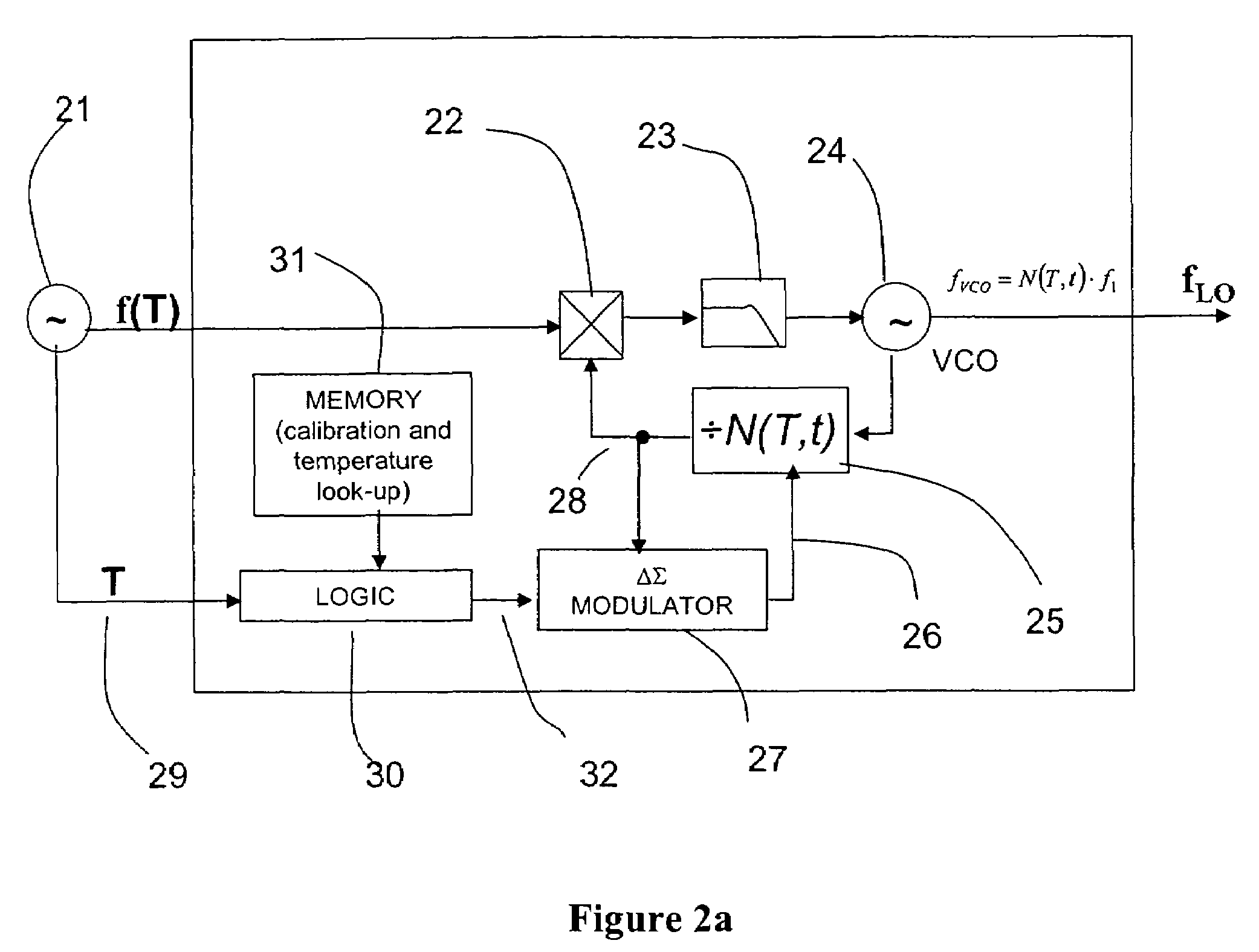 Multi-mode frequency synthesizer with temperature compensation