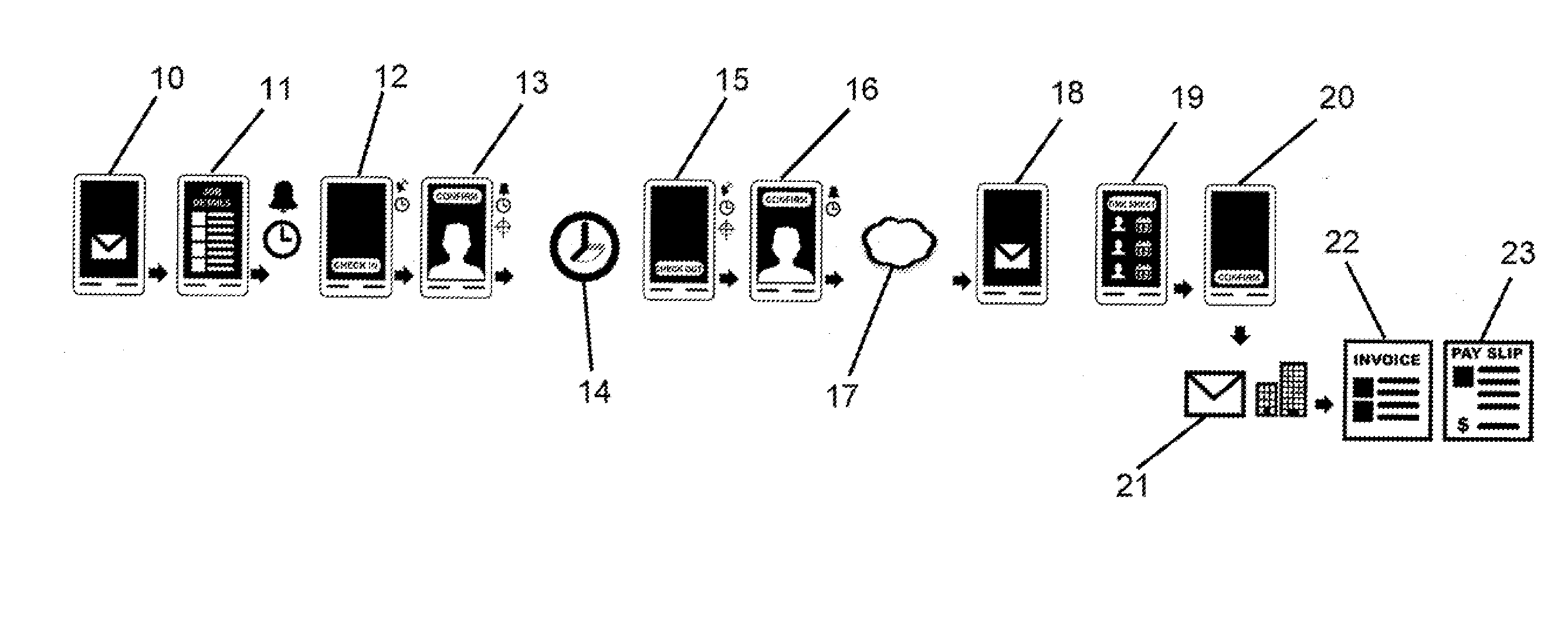 Method and apparatus for verifying third party employee time and attendence
