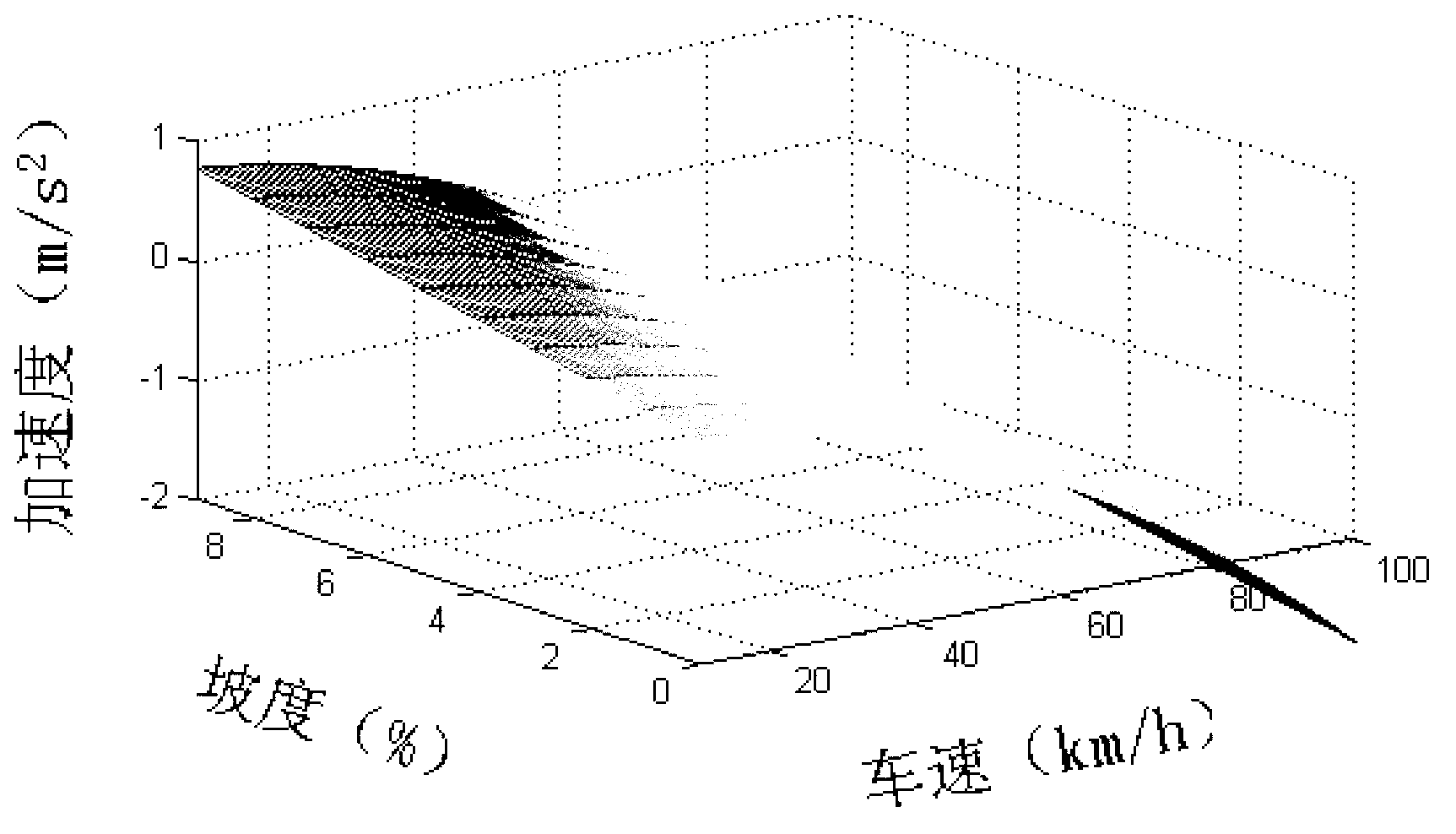 Hybrid car downhill auxiliary braking exiting method based on subjective intention and safety