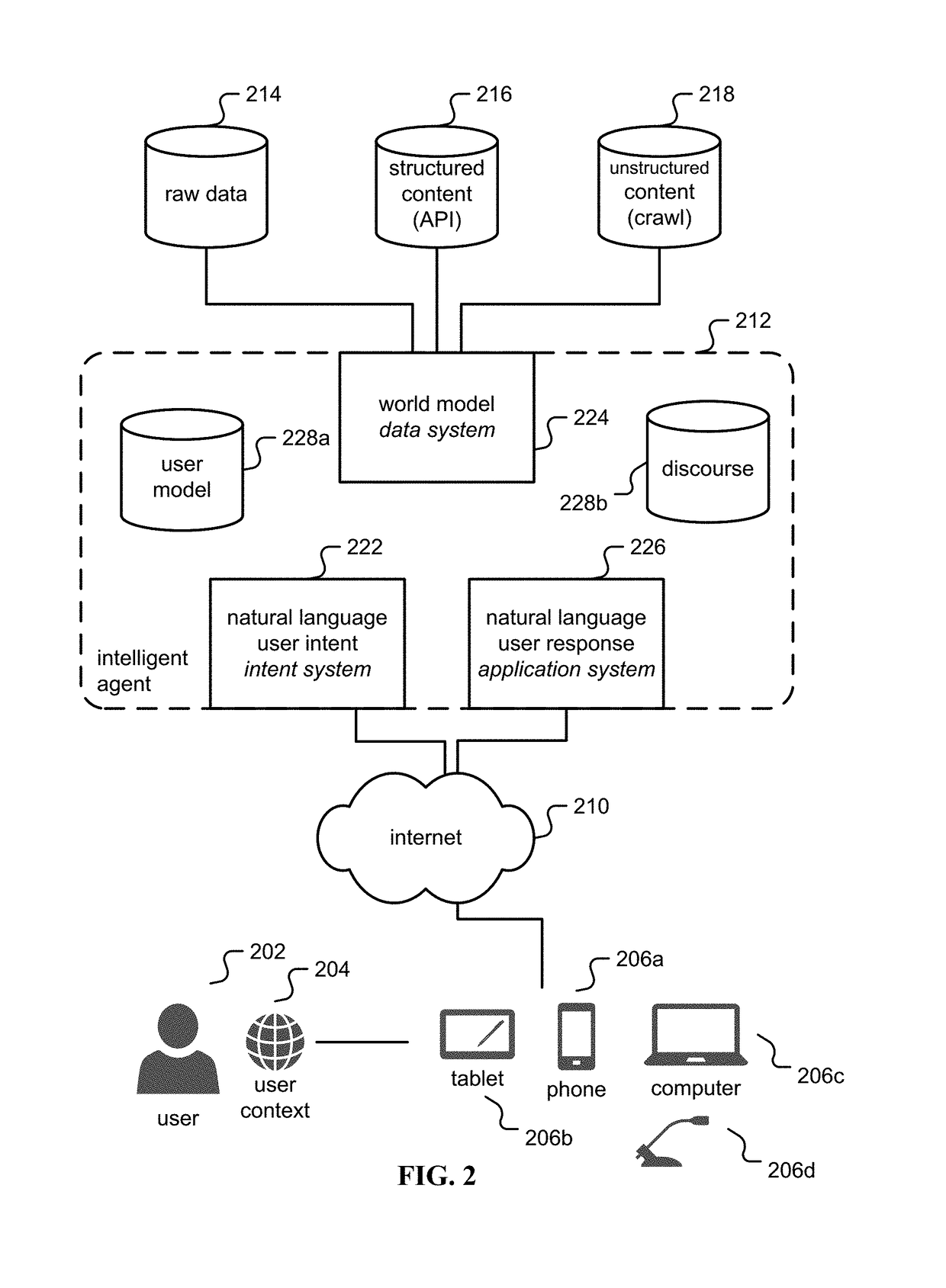 Intelligent agent and interface to provide enhanced search
