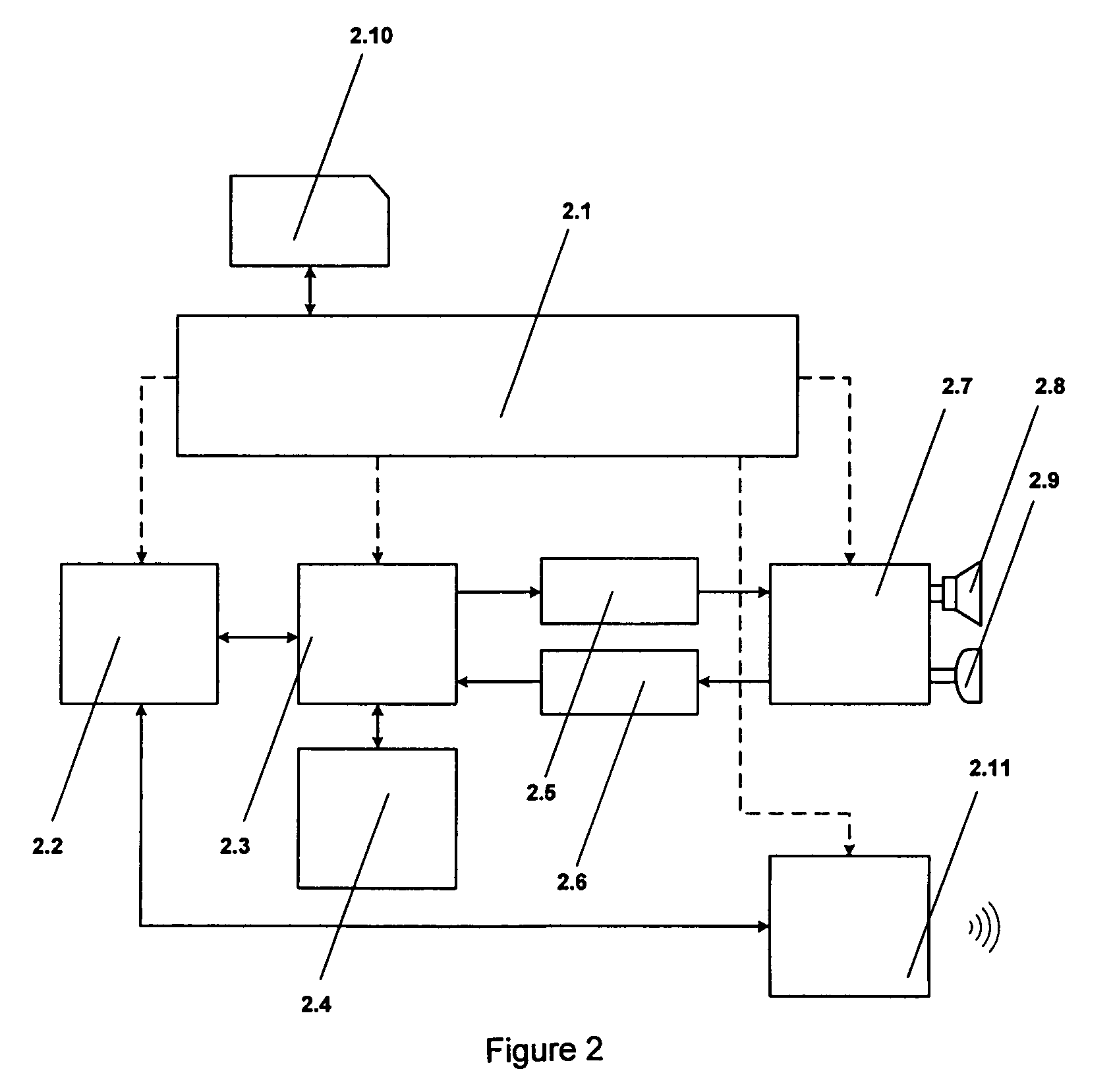 Wireless mobile transaction system and the procedure for carrying out transactions with a mobile phone