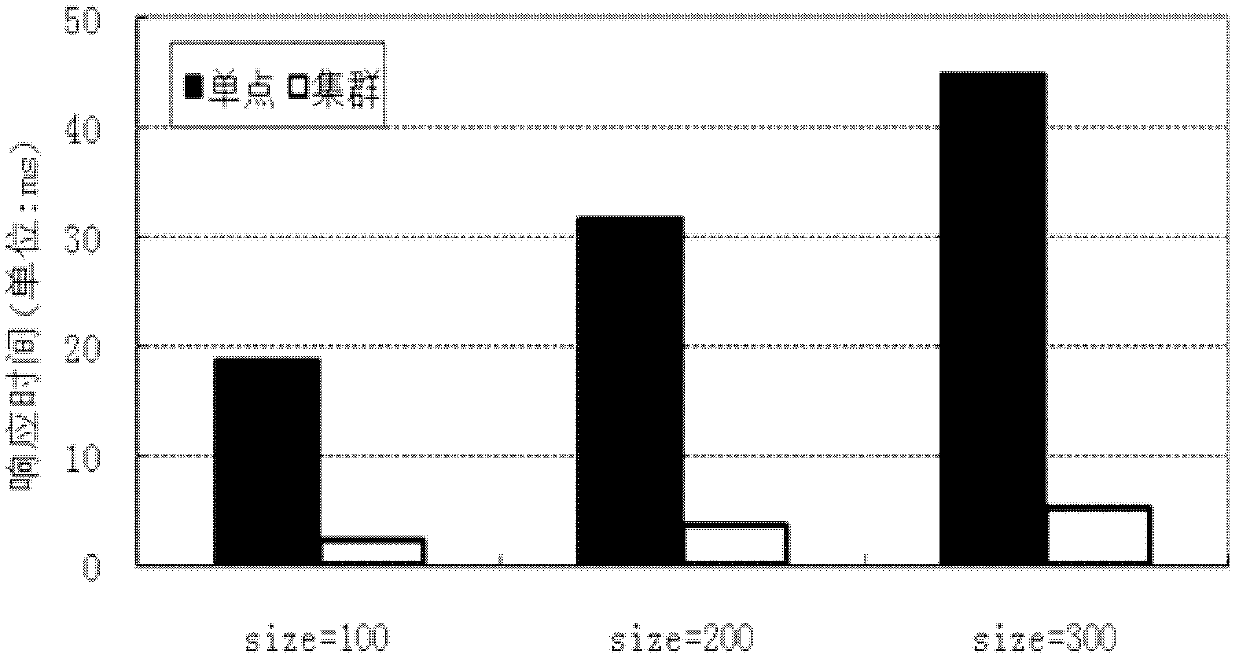 Generation method of pre-join table on ring-shaped schema database