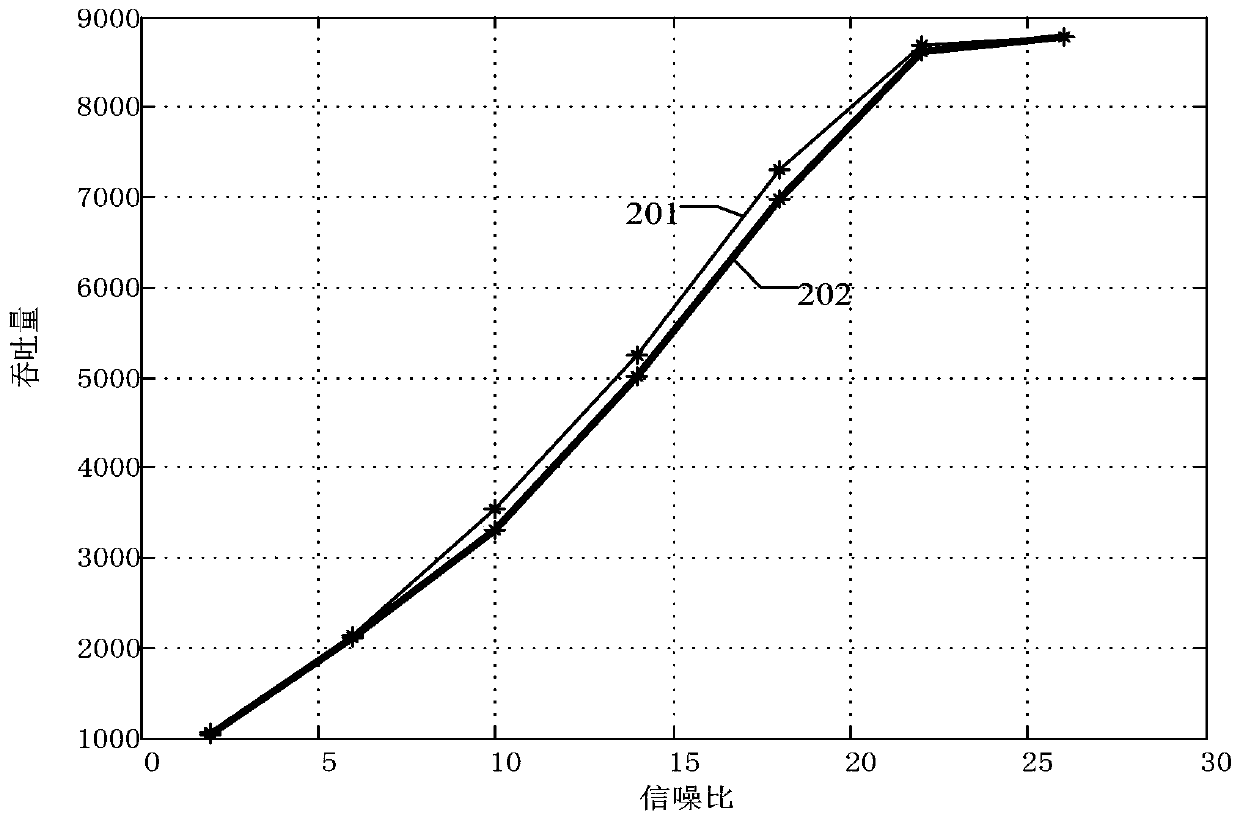 A data transmission method, device and system based on harq