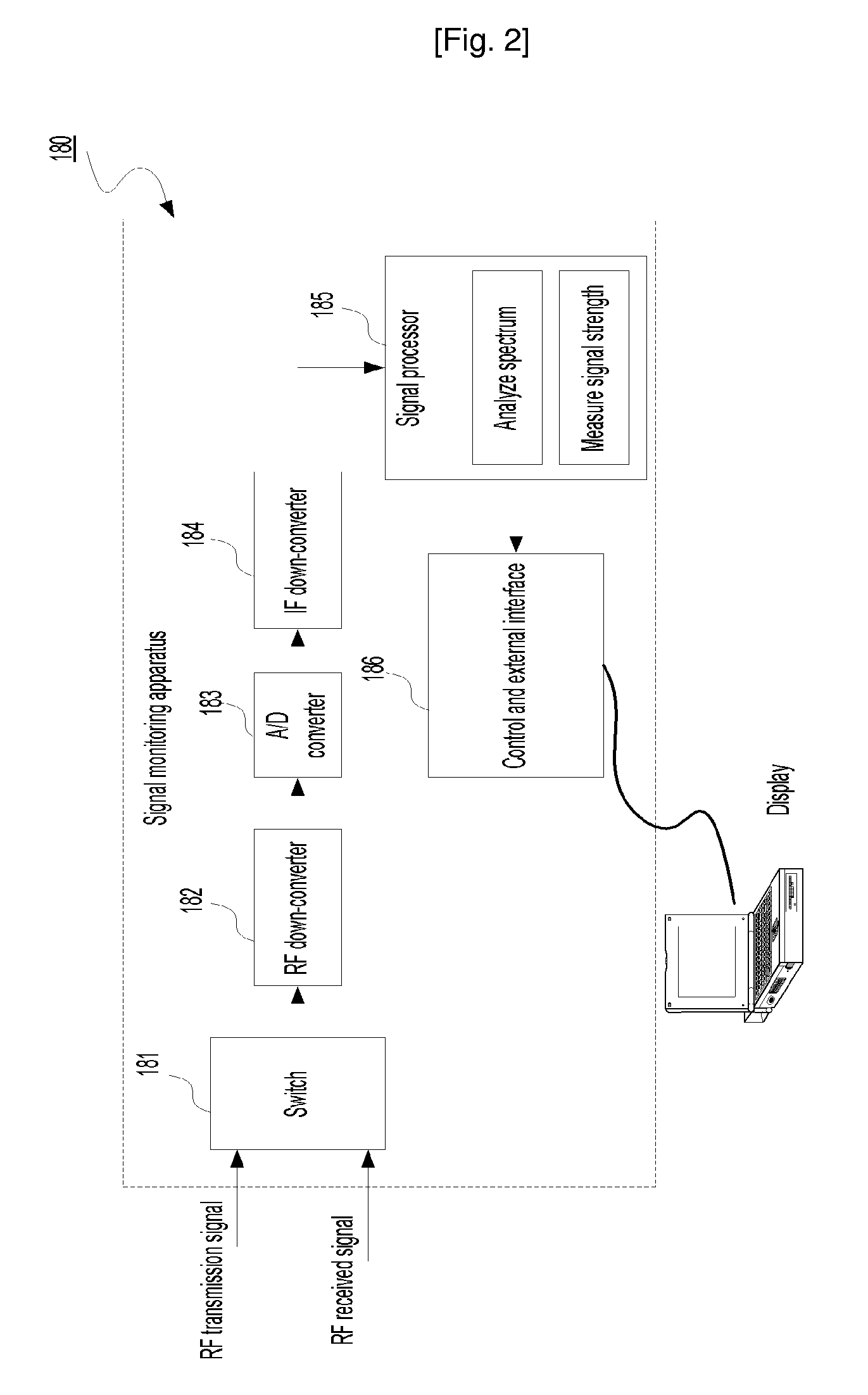 Apparatus and Method For Monitoring Base Station Signal in Communication System Having Multiple Antennas