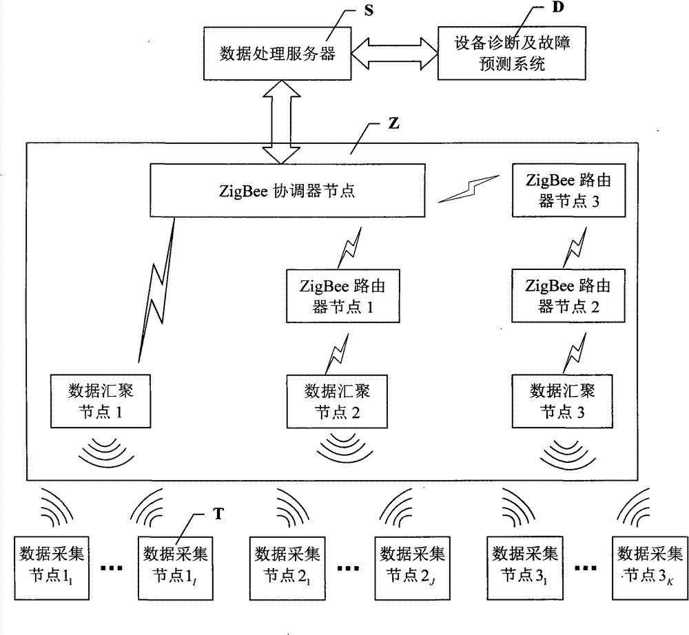 Low-power wireless data acquisition system