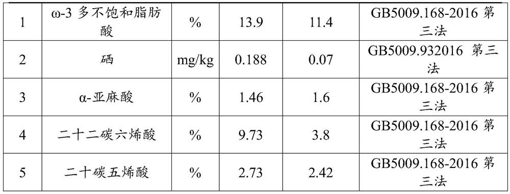 Soft-shelled turtle feed capable of increasing omega-3 and selenium content of soft-shelled turtles and breeding method