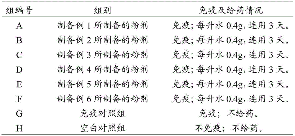 Traditional Chinese medicine composition and preparation method and applications thereof